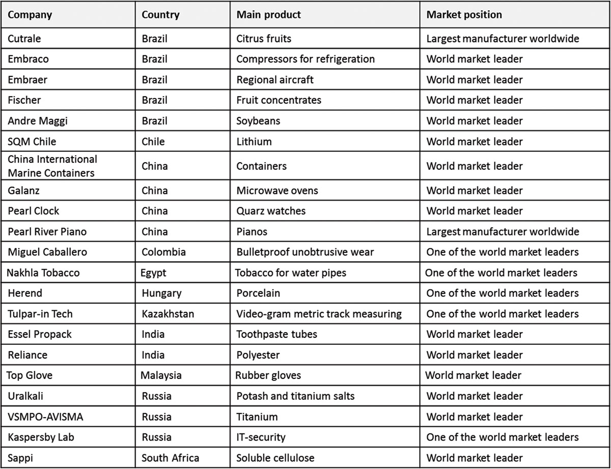 tung Barcelona Walter Cunningham Hidden Champions – The Vanguard of Germany in Globalia – Economics &  Working Capital