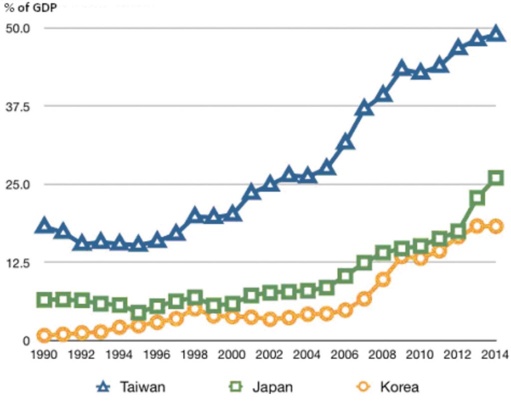 taiwan major industries